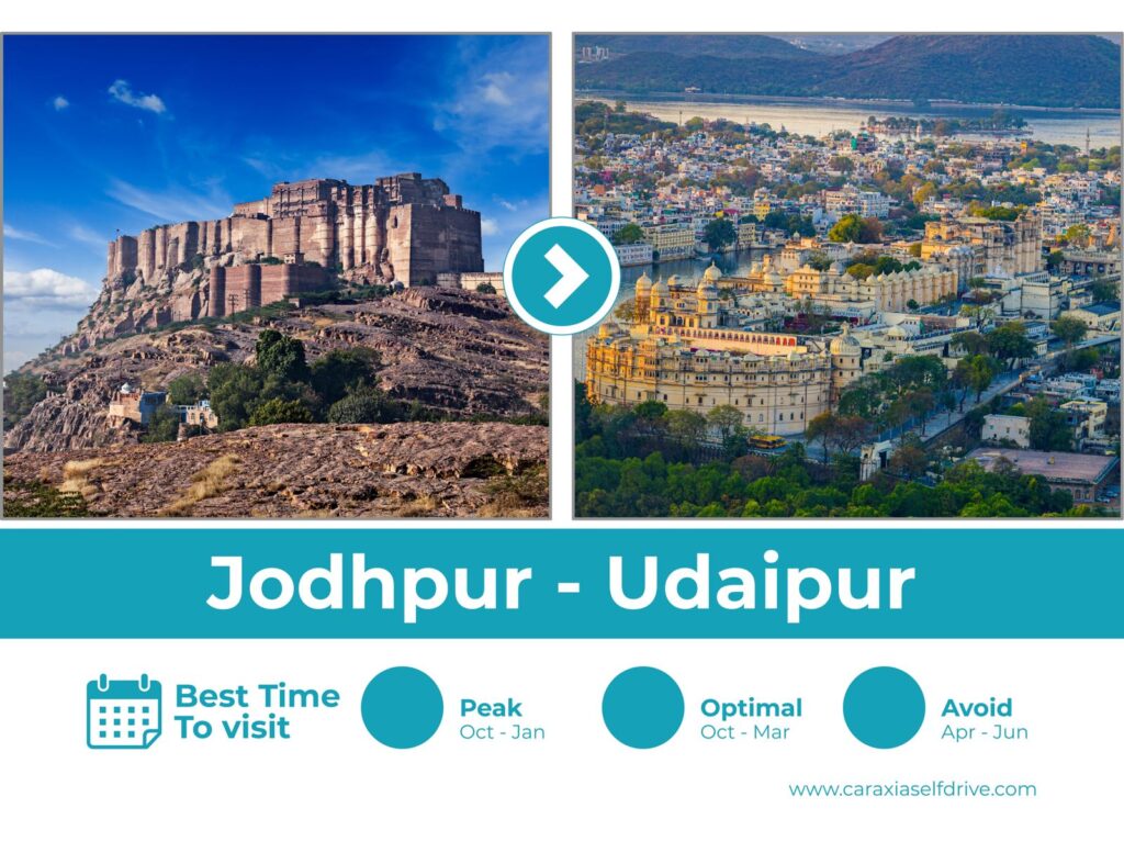 Jodhpur to Udaipur self-drive road trip with Caraxia – scenic Rajasthan highways and City Palace views
